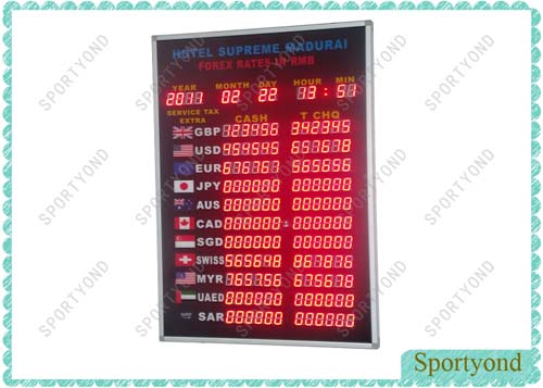 LED Exchange Rate Currency Board