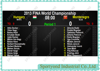 Water Polo Scoring Stats System