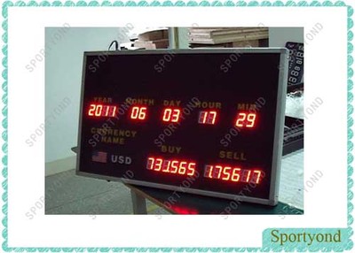 Digital Exchange Currency Rate Board